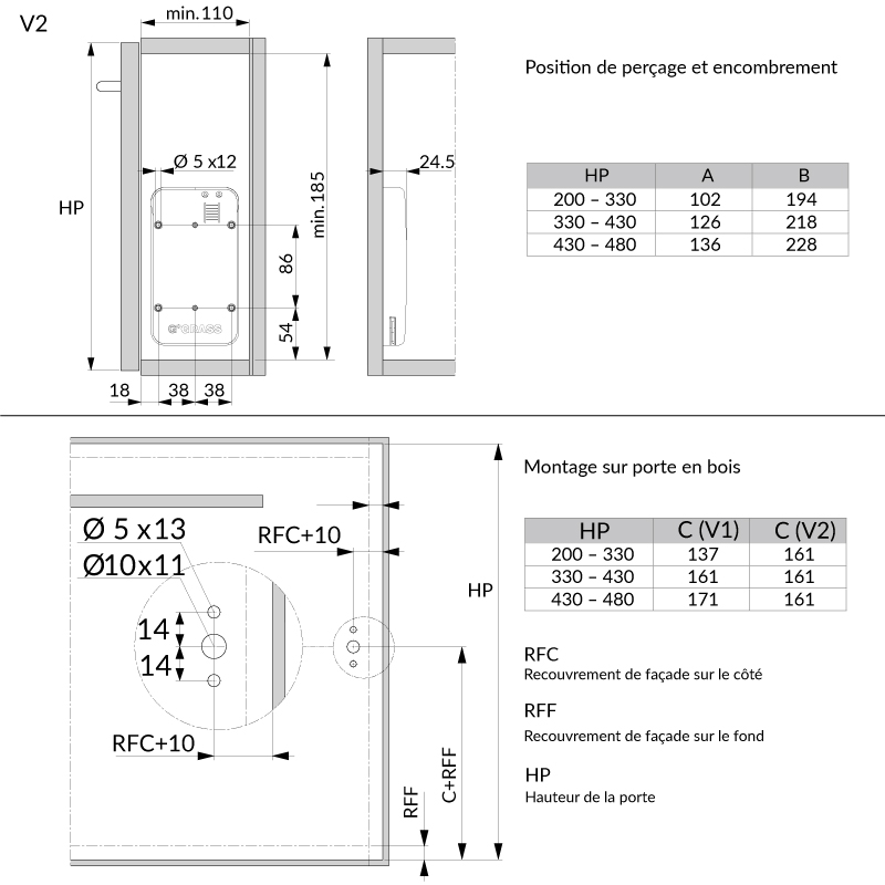 Fiche technique