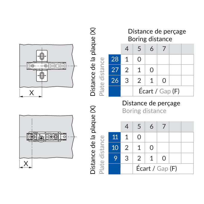 Données techniques