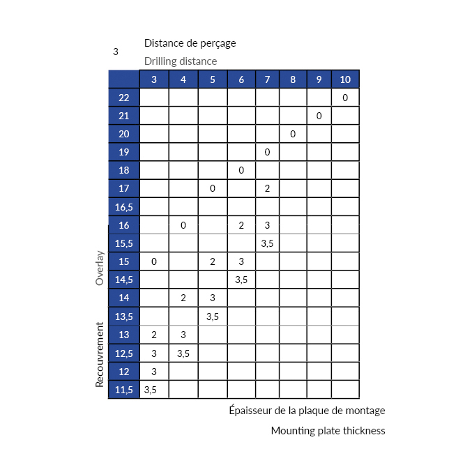 Technical data